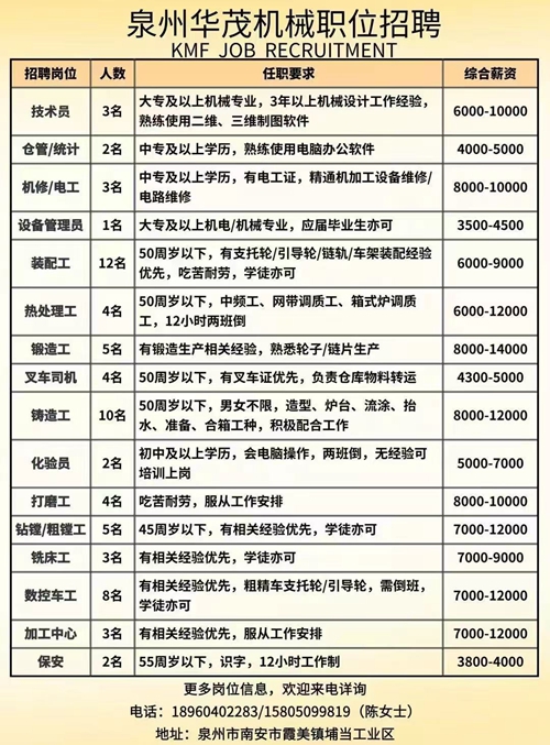 华茂机械招聘岗位_副本.jpg