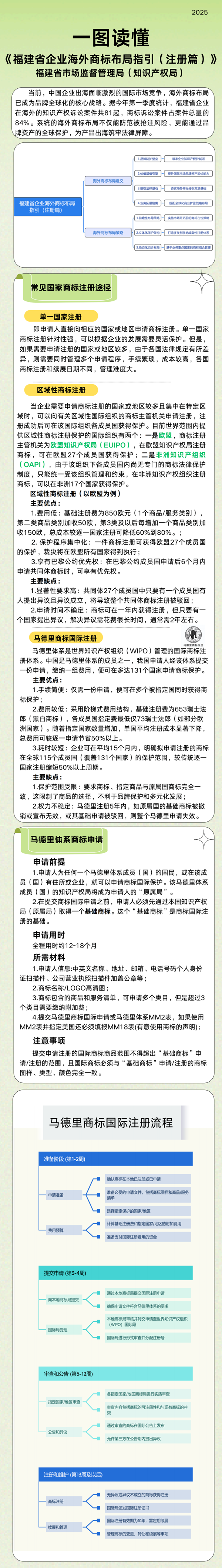 企业海外商标布局指引.png