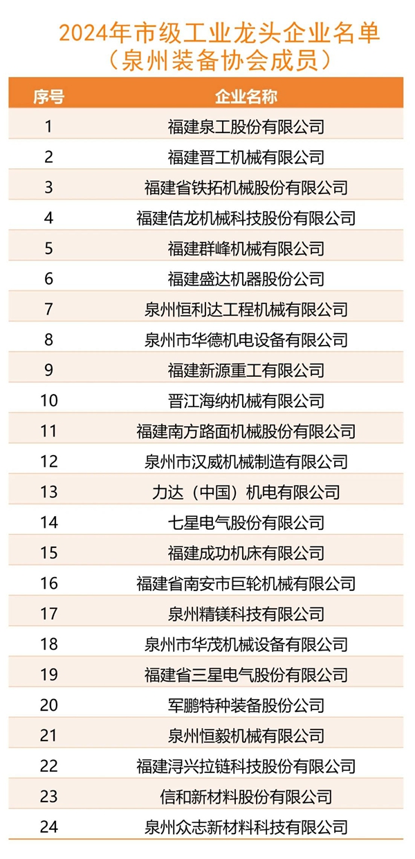 2024龙头企业名单.jpg